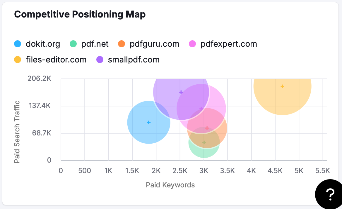Small PDF Competitors